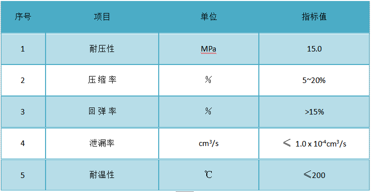 1515057727286763.png blob.png